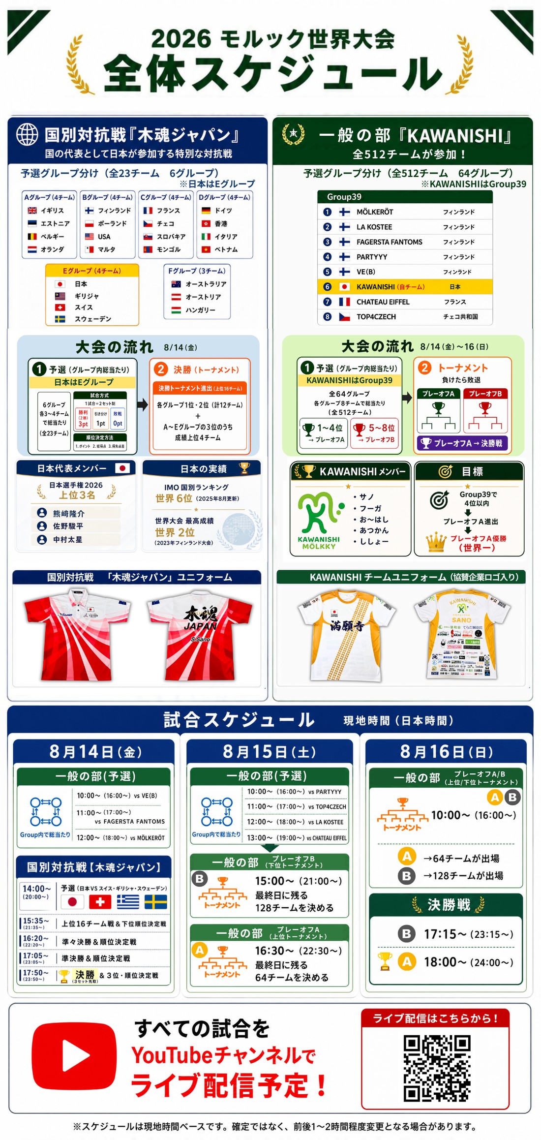 2026モルック世界大会 全体スケジュール — 国別対抗戦「木魂ジャパン」と一般の部「KAWANISHI」の予選グループ・大会の流れ・8月14〜16日の試合スケジュールまとめ